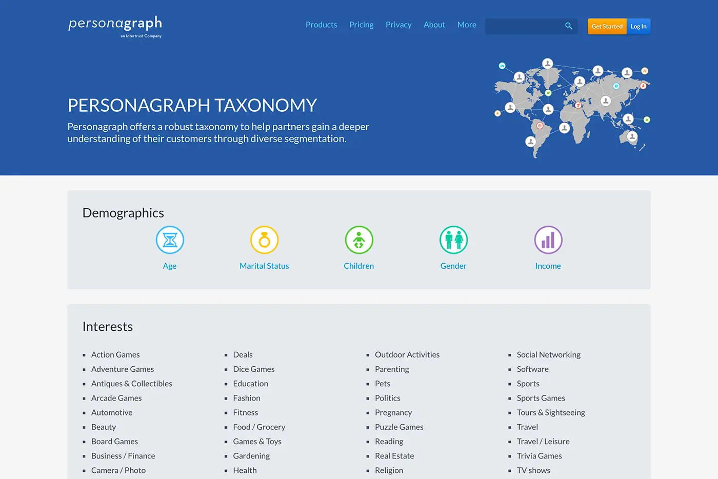 Intertrust Personagraph (v1)