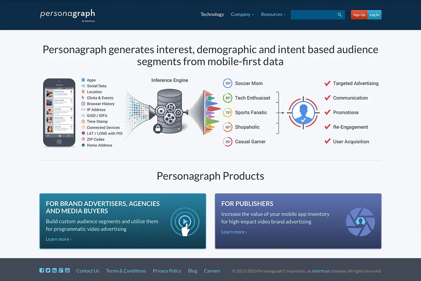 Intertrust Technologies